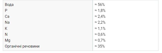 Rabbit manure as a fertilizer for the garden